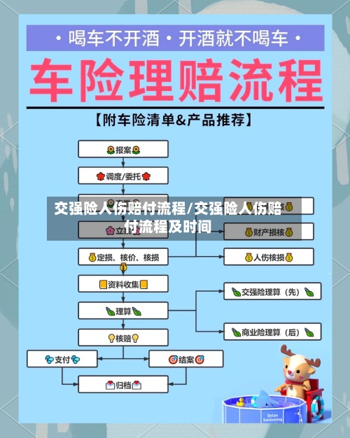 交强险人伤赔付流程/交强险人伤赔付流程及时间