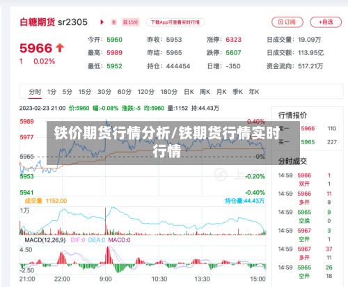 铁价期货行情分析/铁期货行情实时行情