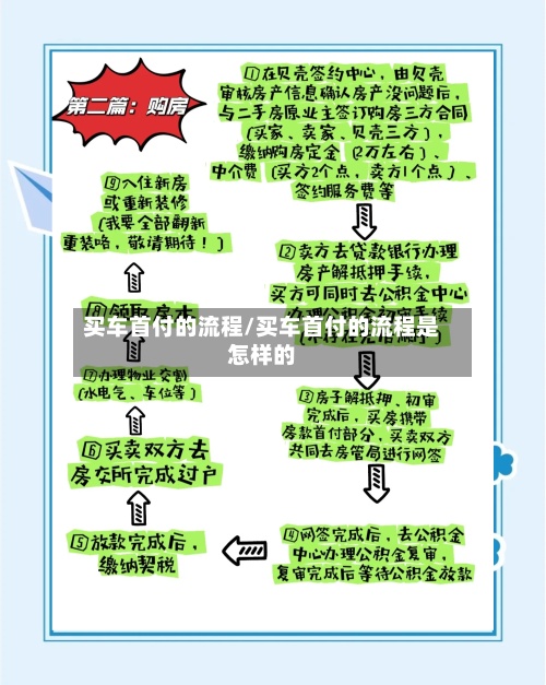 买车首付的流程/买车首付的流程是怎样的