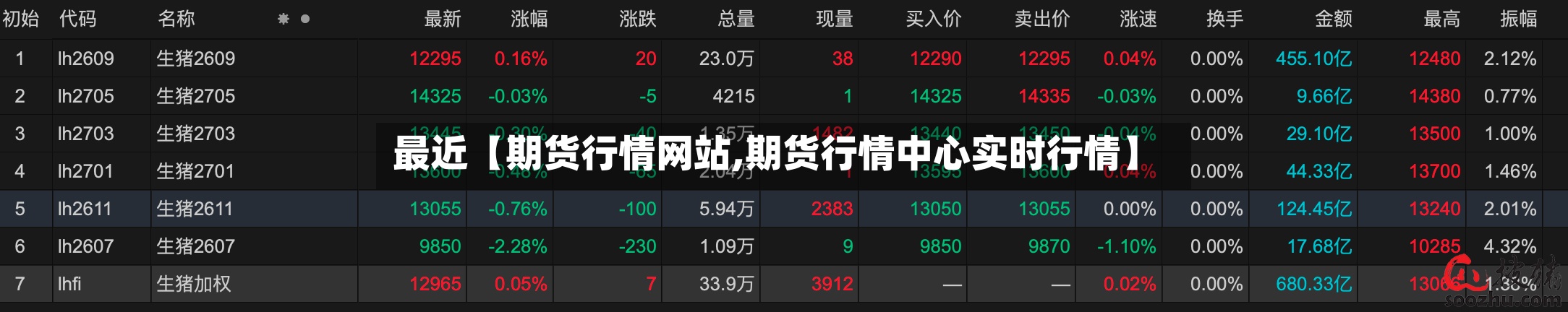 最近【期货行情网站,期货行情中心实时行情】