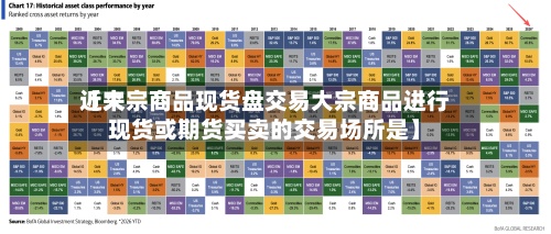 近来
【大宗商品现货盘交易大宗商品进行现货或期货买卖的交易场所是】-第3张图片