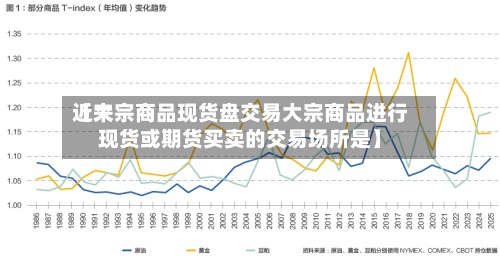 近来
【大宗商品现货盘交易大宗商品进行现货或期货买卖的交易场所是】