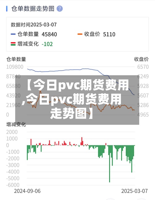 【今日pvc期货费用
,今日pvc期货费用
走势图】