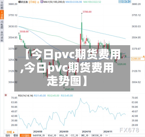 【今日pvc期货费用
,今日pvc期货费用
走势图】-第2张图片