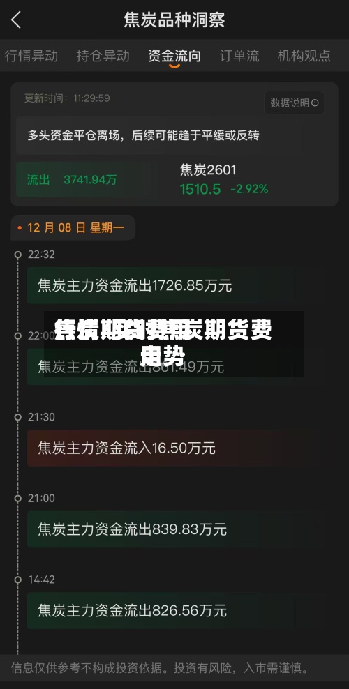 焦炭期货费用
行情/实时焦炭期货费用
走势-第2张图片