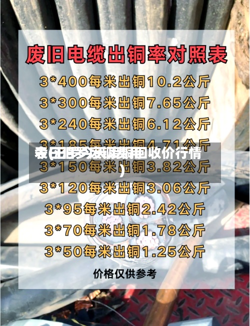 今日汨罗废铜费用
表(汨罗今天废铜回收价行情)-第3张图片