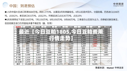 最近【今日豆粕1805,今日豆粕费用
行情走势】-第3张图片
