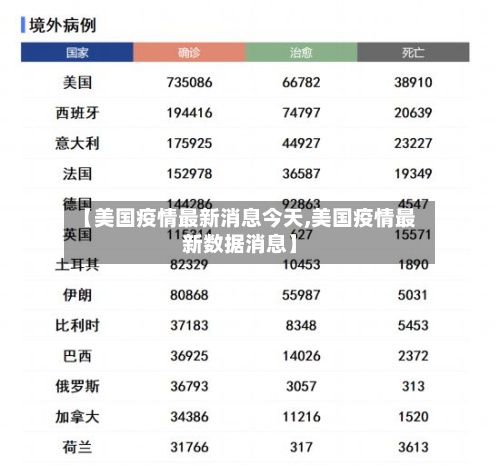 【美国疫情最新消息今天,美国疫情最新数据消息】