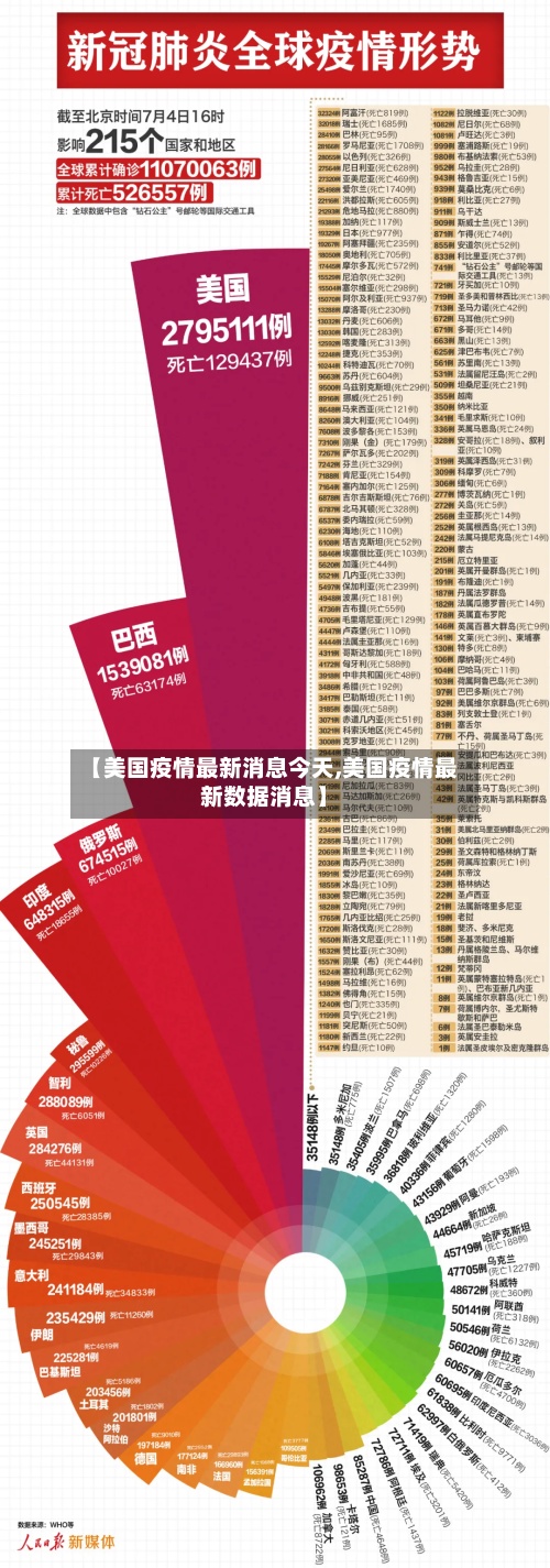 【美国疫情最新消息今天,美国疫情最新数据消息】-第2张图片