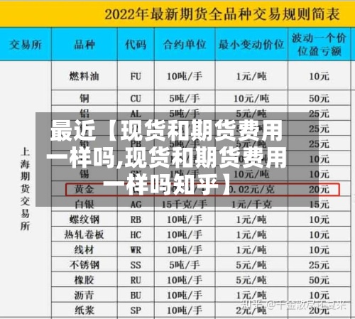 最近【现货和期货费用
一样吗,现货和期货费用
一样吗知乎】-第2张图片