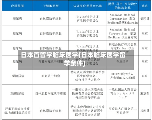 日本首留学临床医学(日本临床医学留学条件)-第3张图片
