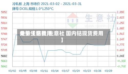 关于【钴费用
走势生意社,生意社 国内钴现货费用
】