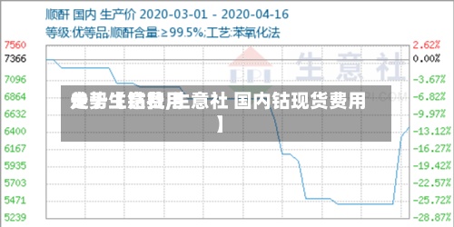 关于【钴费用
走势生意社,生意社 国内钴现货费用
】-第2张图片