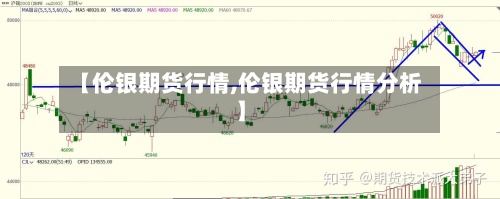 【伦银期货行情,伦银期货行情分析】-第2张图片