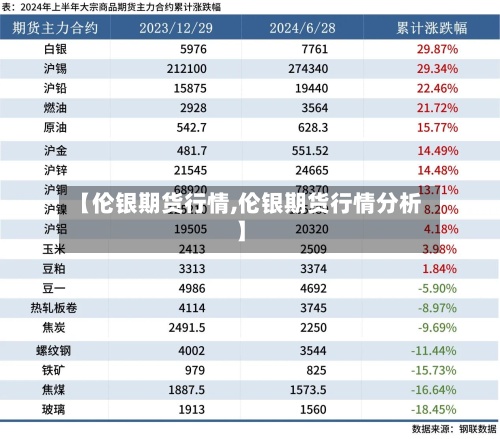【伦银期货行情,伦银期货行情分析】