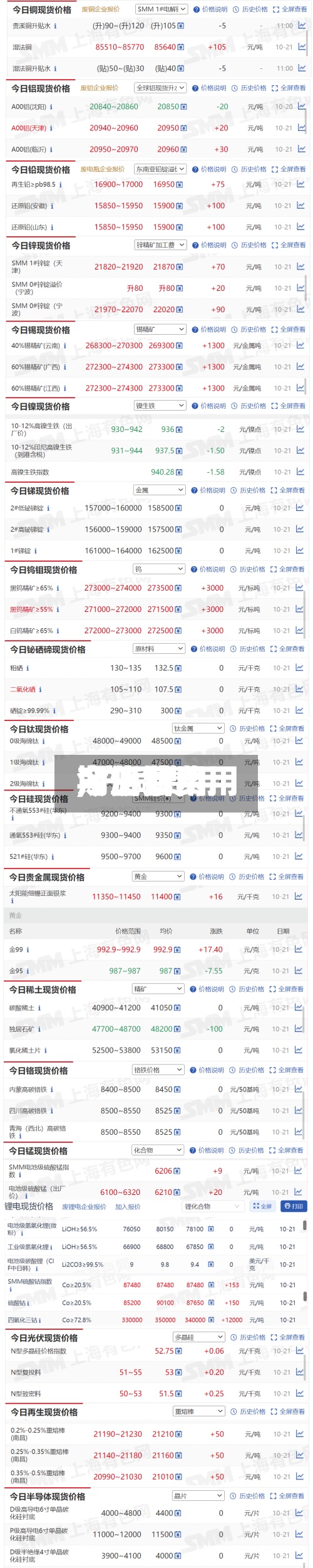 【泸铜费用今日费用,沪铜费用今日费用期货】-第3张图片