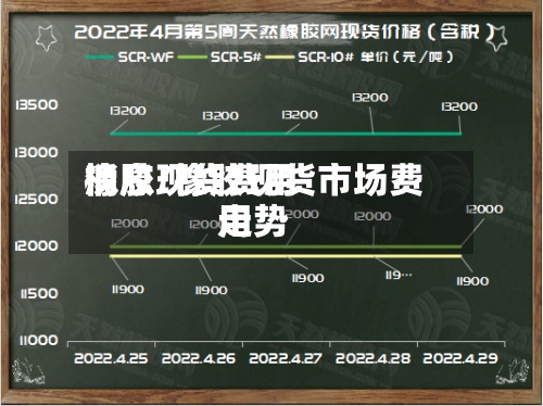 橡胶现货费用消息/橡胶现货市场费用走势