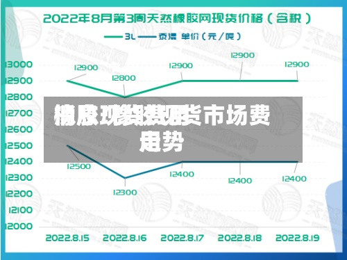 橡胶现货费用
消息/橡胶现货市场费用
走势-第2张图片