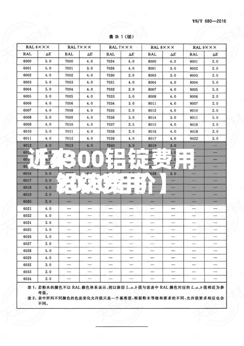 近来
【4300铝锭费用
铝锭费用
2020铝价】