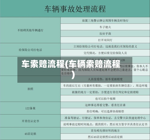 车索赔流程(车辆索赔流程)