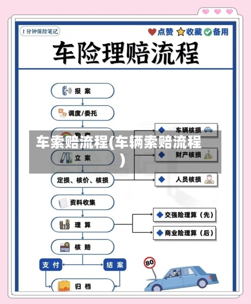 车索赔流程(车辆索赔流程)-第2张图片