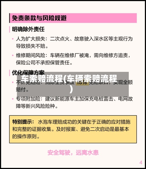 车索赔流程(车辆索赔流程)-第3张图片