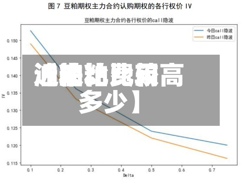 近来
【油粕费用
油粕比比较高
多少】-第2张图片