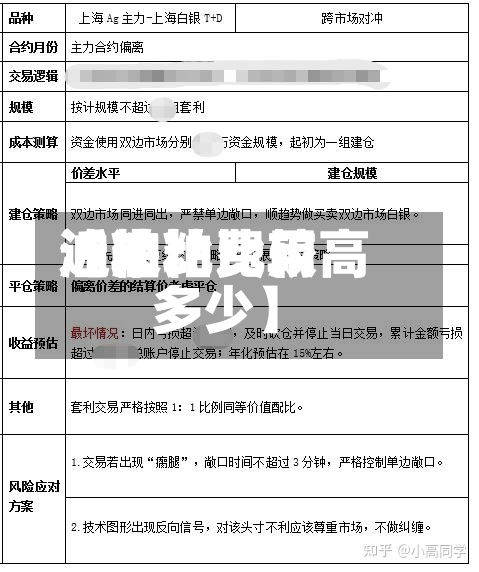 近来【油粕费用油粕比比较高多少】
