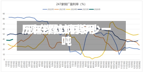 历年缧纹钢费用
/现在缧纹钢多少一吨-第2张图片