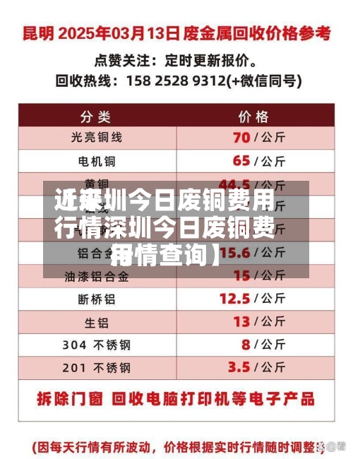 近来
【深圳今日废铜费用
行情深圳今日废铜费用
行情查询】