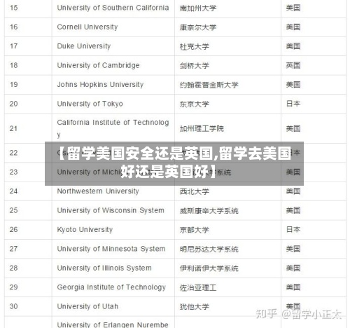 【留学美国安全还是英国,留学去美国好还是英国好】-第2张图片