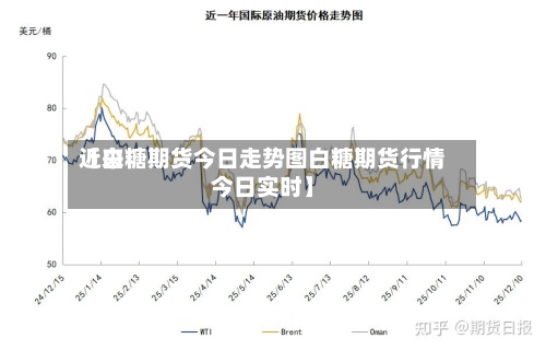 近来
【白糖期货今日走势图白糖期货行情今日实时】