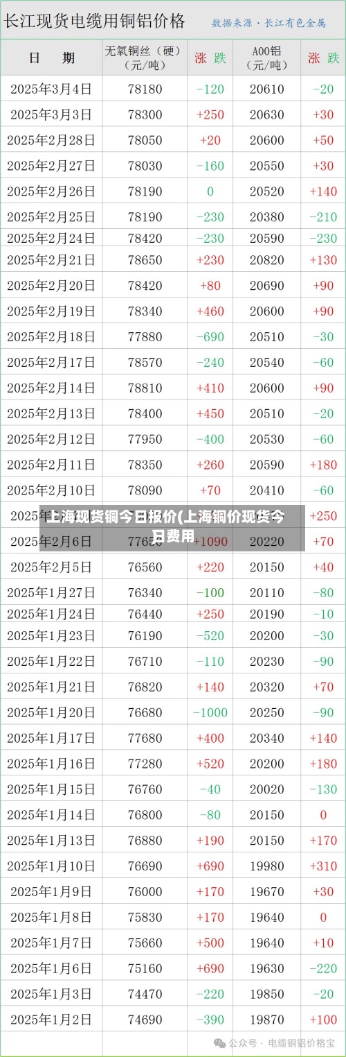 上海现货铜今日报价(上海铜价现货今日费用
)