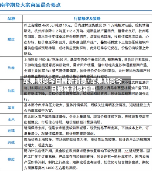 苹果期货今日最新消息/苹果期货今日最新消息新闻-第3张图片