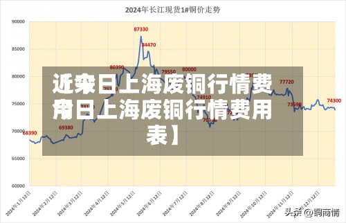 近来
【今日上海废铜行情费用
今日上海废铜行情费用
表】-第3张图片