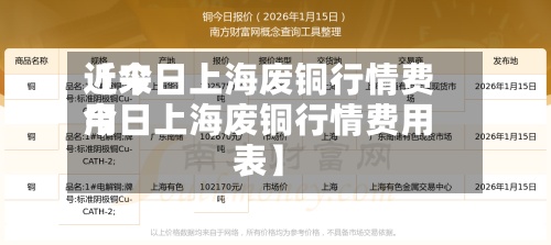 近来
【今日上海废铜行情费用
今日上海废铜行情费用
表】-第2张图片
