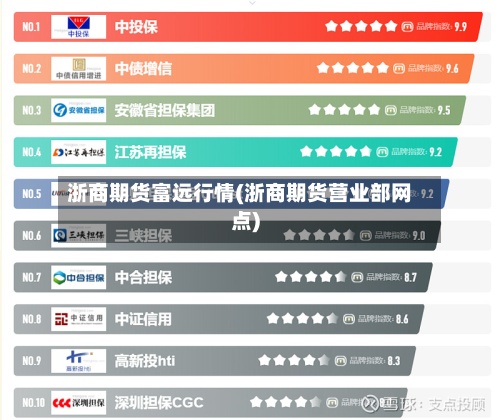 浙商期货富远行情(浙商期货营业部网点)