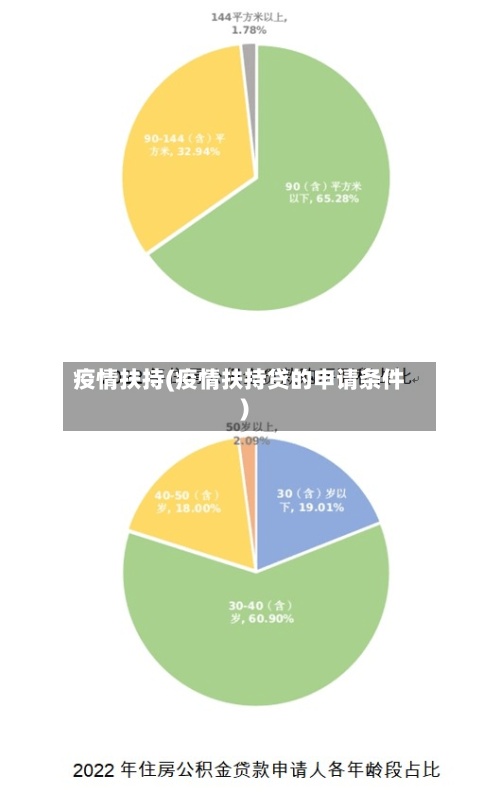 疫情扶持(疫情扶持贷的申请条件)-第2张图片