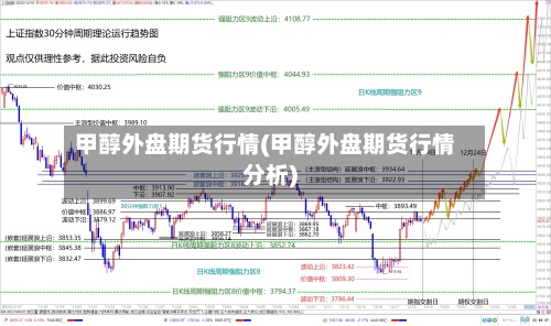 甲醇外盘期货行情(甲醇外盘期货行情分析)
