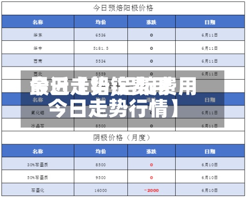 最近【铝锭费用今日走势,铝锭费用今日走势行情】