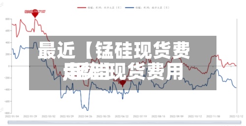 最近【锰硅现货费用
,锰硅现货费用
走势】