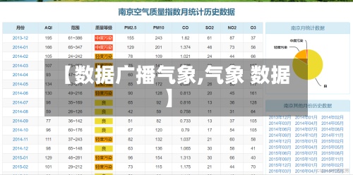 【数据广播气象,气象 数据】