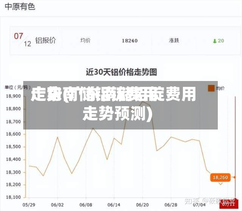 广东南储铝锭费用
走势(广东南储铝锭费用
走势预测)
