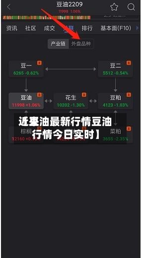 近来
【豆油最新行情豆油行情今日实时】-第2张图片