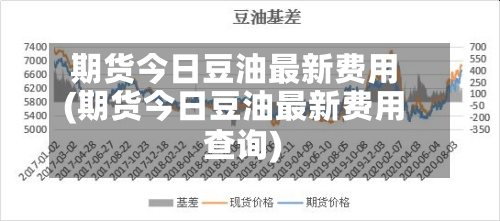 期货今日豆油最新费用(期货今日豆油最新费用查询)