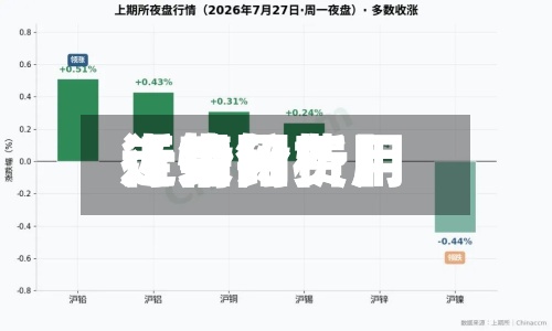 近来
【铅网费用
行情铅费用
走势分析】-第2张图片