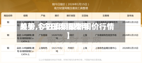 关于【今日废铜费用
趋势,今日废铜最新铜价行情】