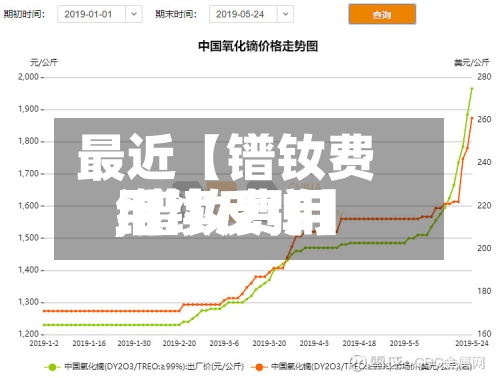 最近【镨钕费用
,镨钕费用
继续反弹】