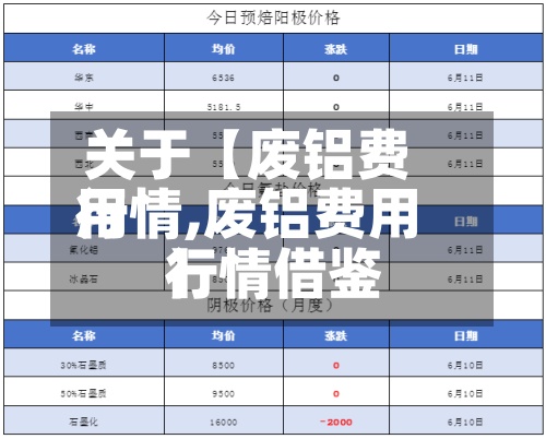 关于【废铝费用
行情,废铝费用
行情借鉴
】-第2张图片