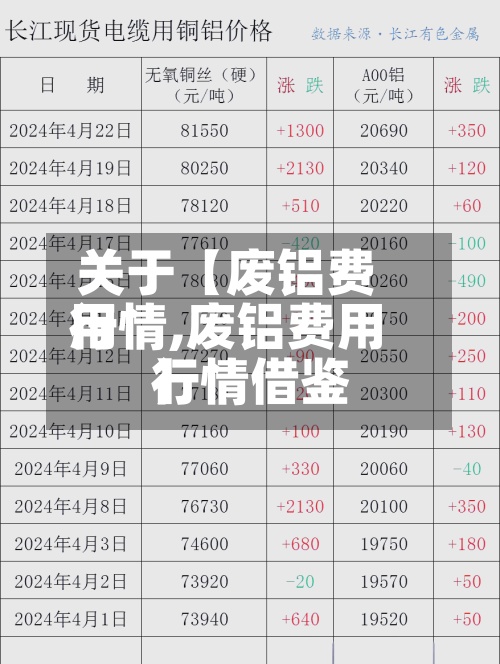 关于【废铝费用
行情,废铝费用
行情借鉴
】-第3张图片